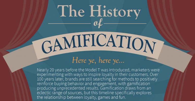 A brief history of gamification