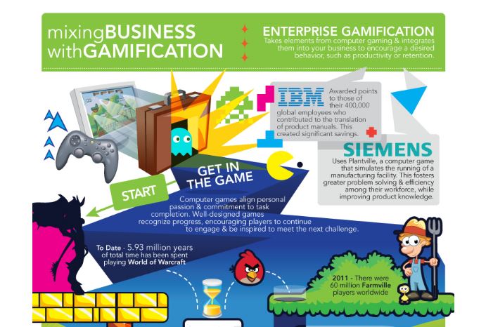 Mixing Business with Gamification