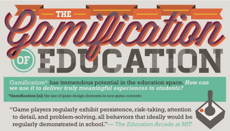 The Gamification of Education