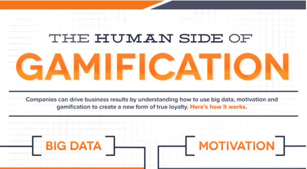 The Human Side of Gamification