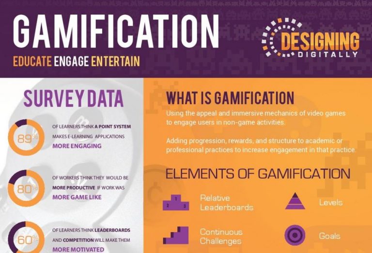 gamification